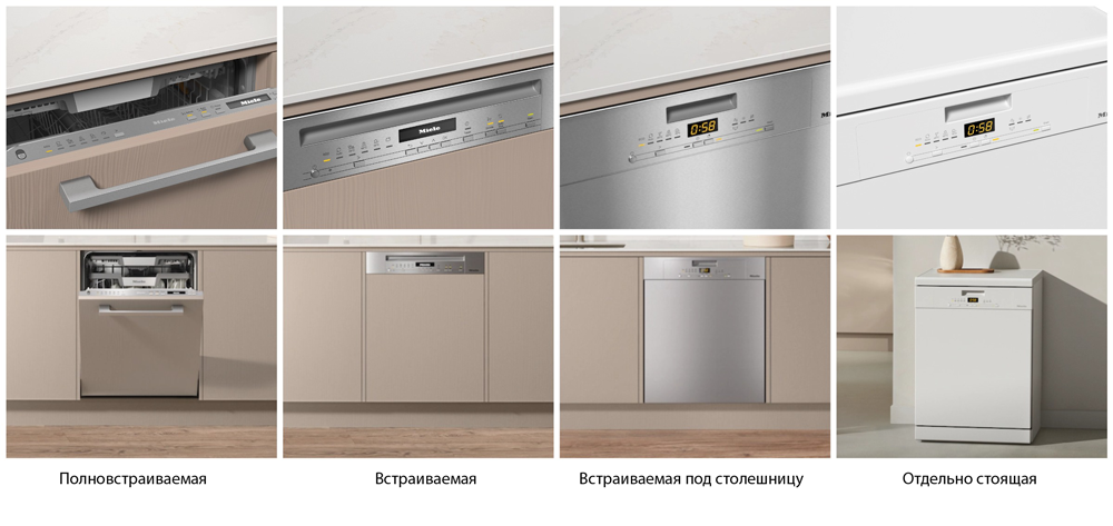 Типы встраивания посудомоечных машин Miele на tech-my.ru
